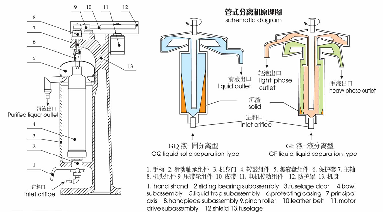 固液分離機